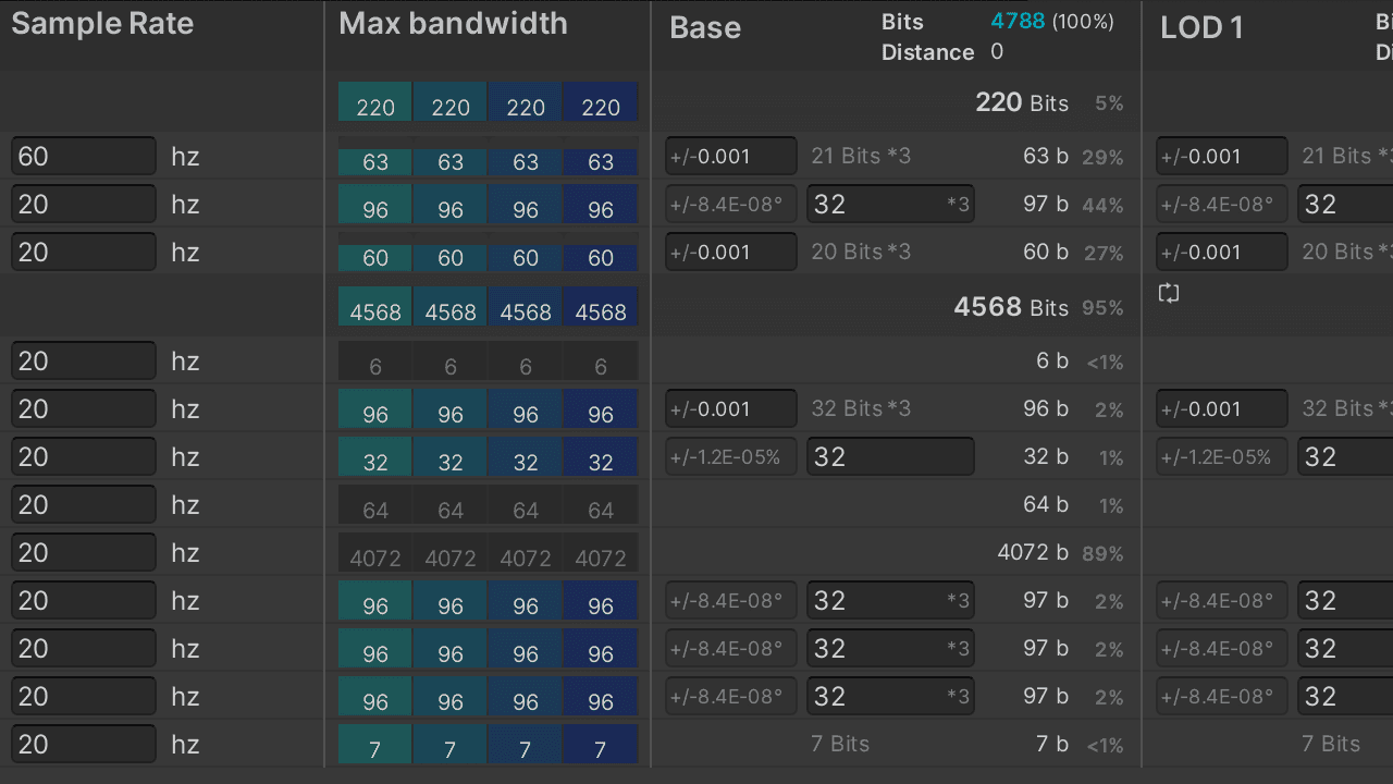 Bandwidth Optimization